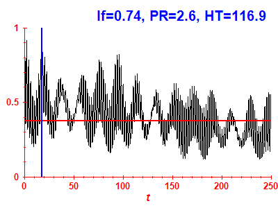 Survival probability